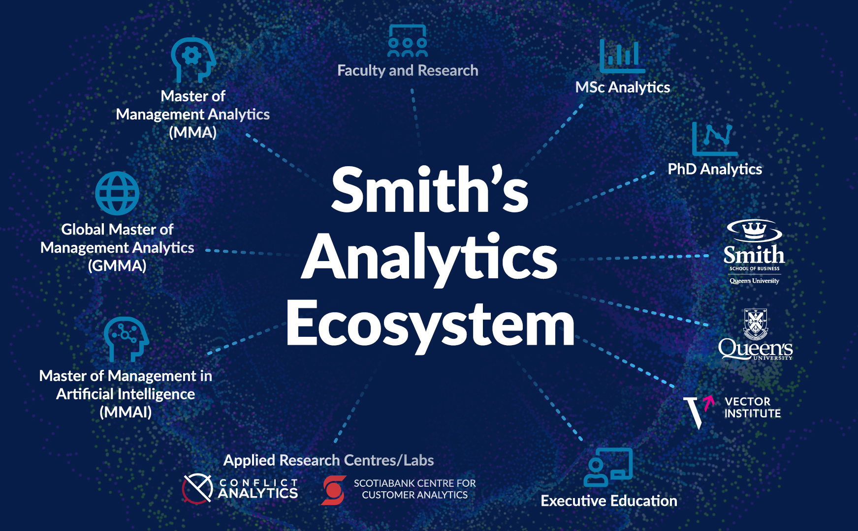 operational research masters