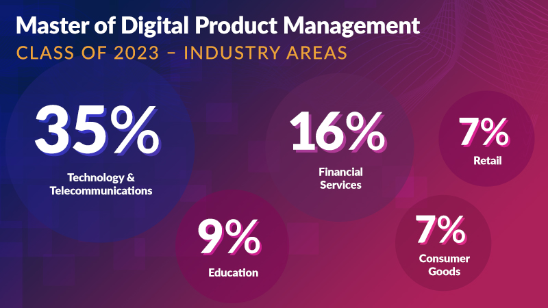 More than 10 different sectors are represented in the inaugural class of the Master of Digital Product Management.